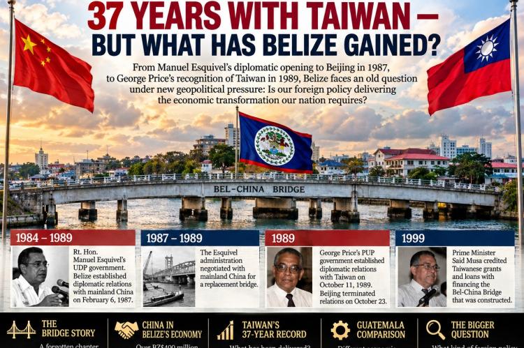 NP_Belize_China_Taiwan.Image
