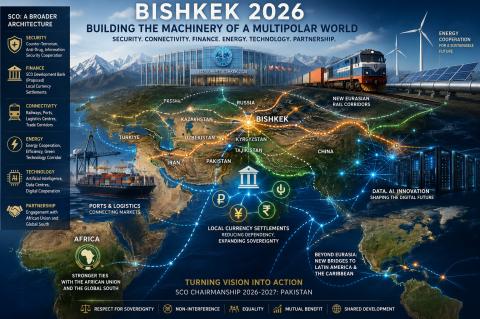 Bishkek 2026.Image