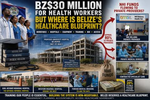 Belize-$30M-for-Health-Care-Workforce.Image