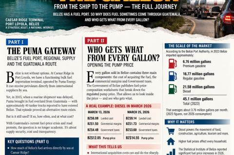 Follow the Gallon.Image