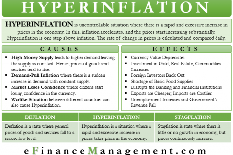 A translation of Hyperinflation 