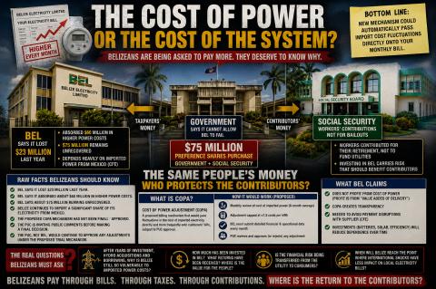 The cost of power.Image