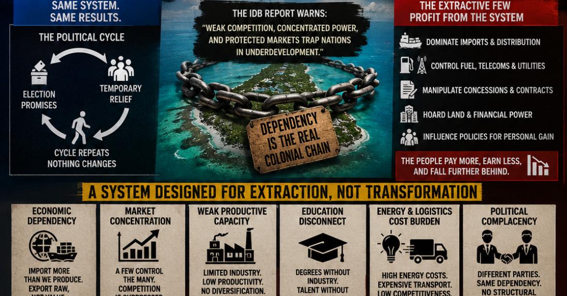 A market without. image