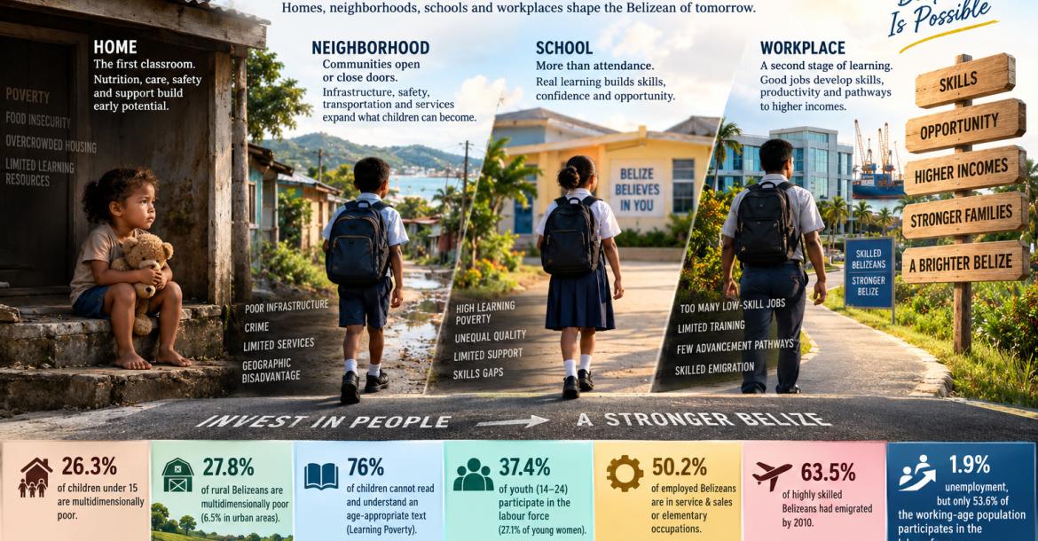 Belize_s-Human-Capital-Journey.Image
