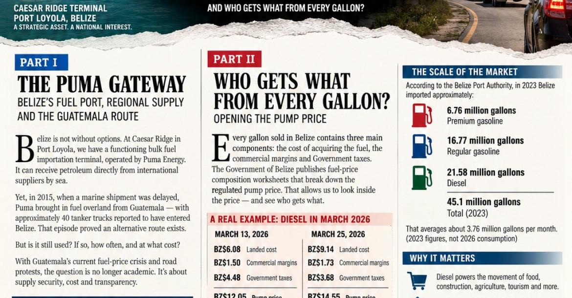 Follow the Gallon.Image