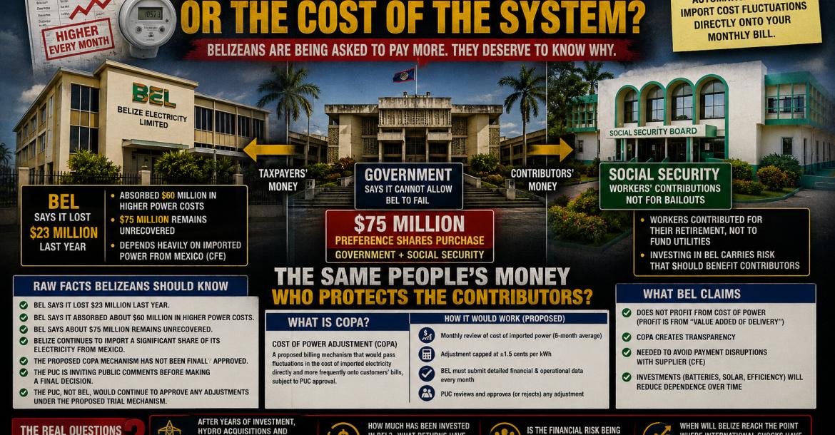The cost of power.Image