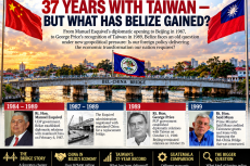 China sanctions Belize.Image 