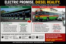 La promesa eléctrica. La realidad del diésel. Imagen
