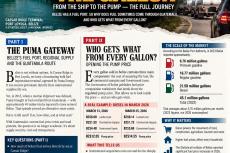 Follow the Gallon.Image