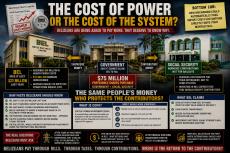 The cost of power.Image