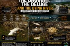 The Drought and The Deluge.Image