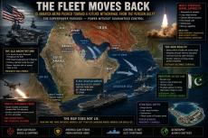 The Fleet Moves Back.Image