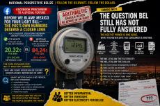 The Question BEL Stll Has not.Image